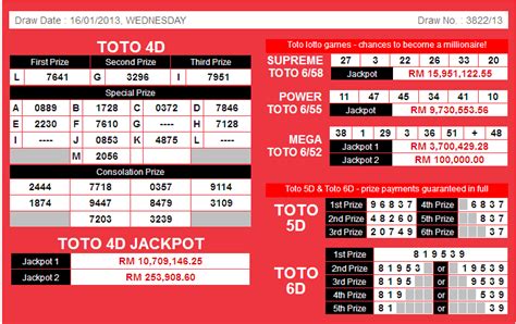 6d result magnum|Live 4D Results .